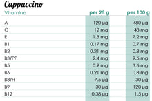 Carica l'immagine nel visualizzatore di Gallery, Maxi Colazione
