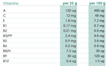Carica l'immagine nel visualizzatore di Gallery, Vellutata di verdure con crostini